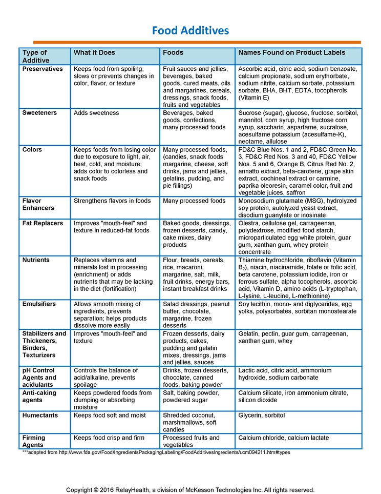 Food Additives: Illustration
