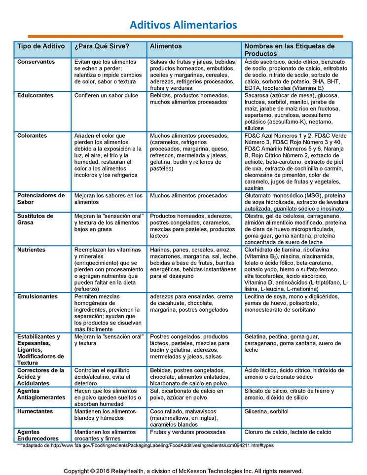 Food Additives: Illustration