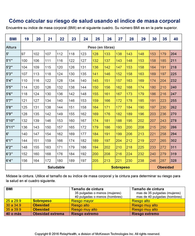 Calculating Your Health Risk Using the Body Mass Index: Illustration
