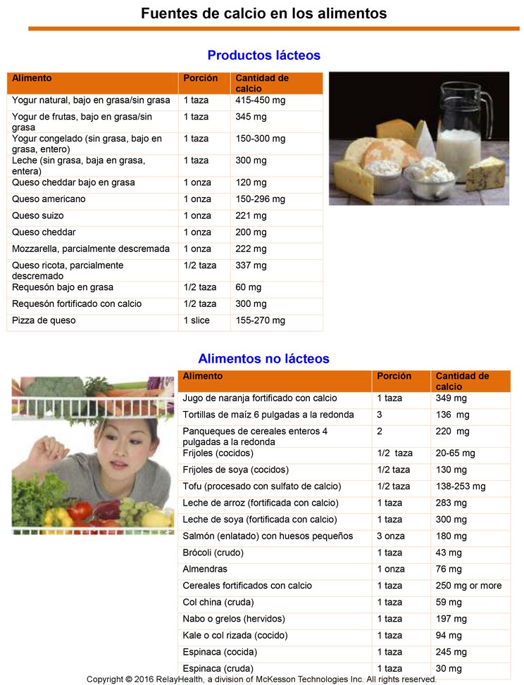 Sources of Calcium in Foods: Illustration