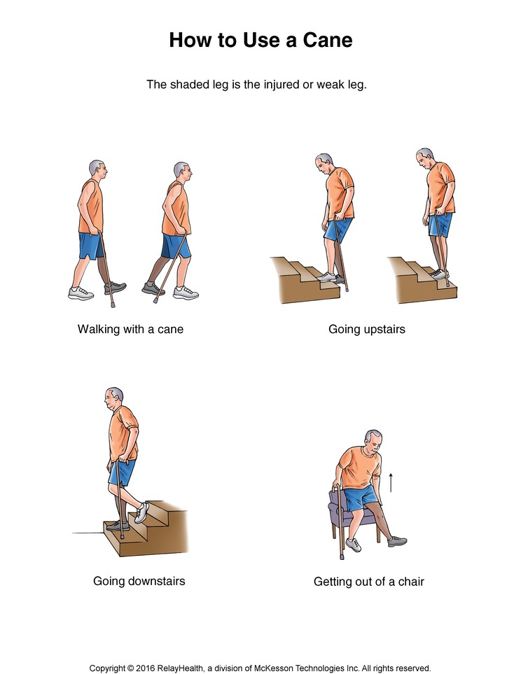 Cane, How to Use: Illustration