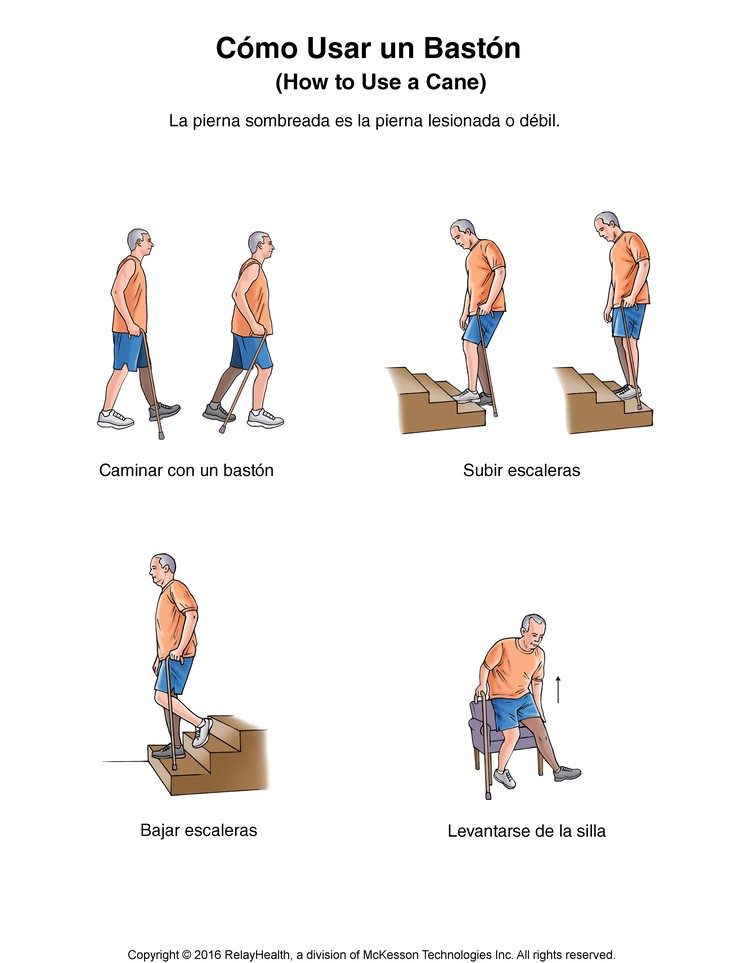 Cane, How to Use: Illustration