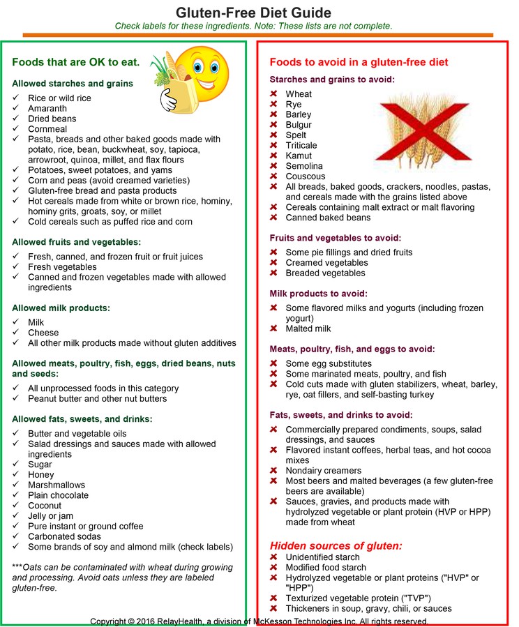Gluten-Free Diet Guide: Illustration