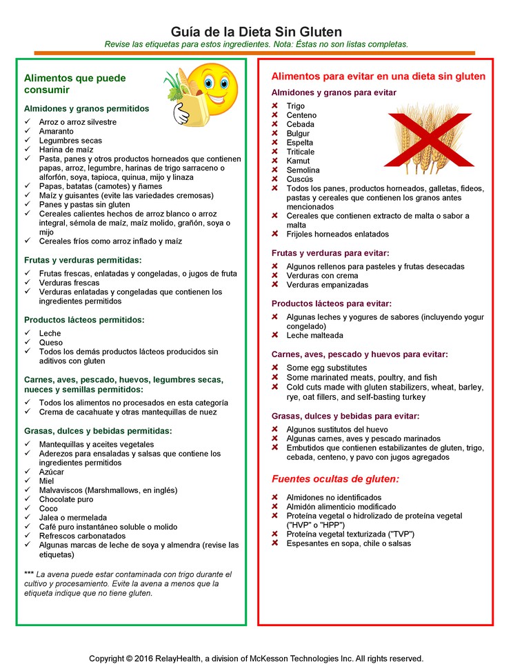 Gluten-Free Diet Guide: Illustration