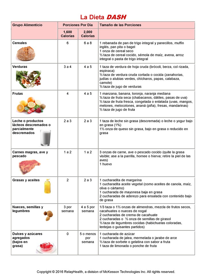 DASH Diet: Illustration