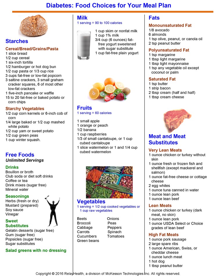 Diabetes: Food Choices for Your Meal Plan: Illustration