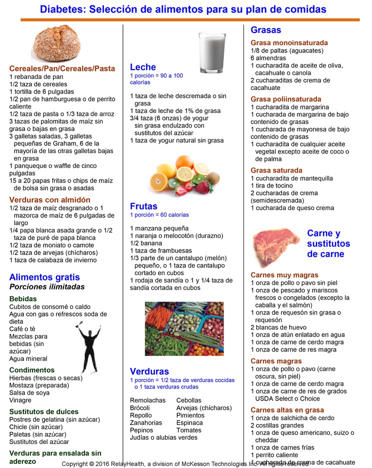 Diabetes: Food Choices for Your Meal Plan: Illustration