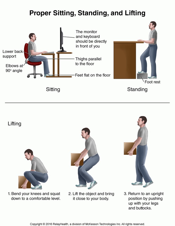 Proper Sitting, Standing, and Lifting: Illustration
