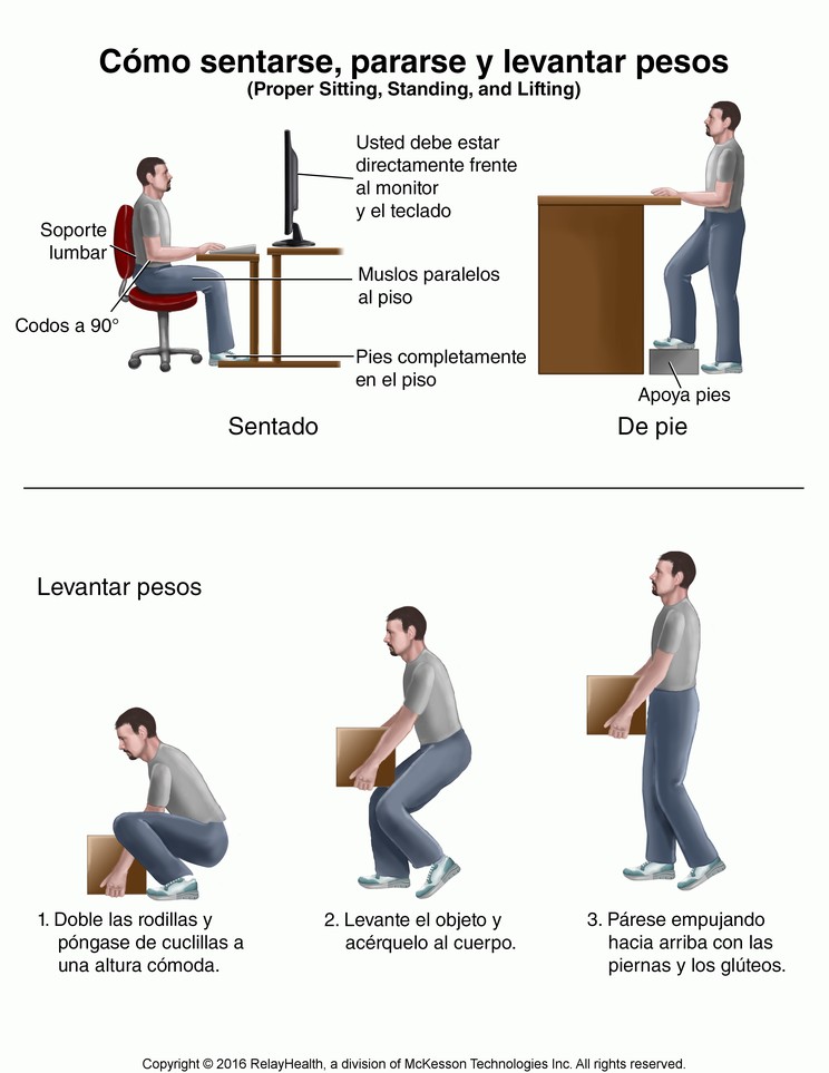 Proper Sitting, Standing, and Lifting: Illustration