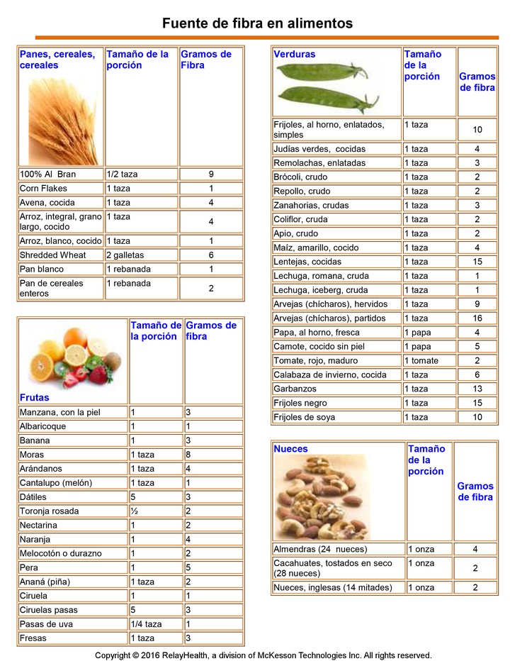 Sources of Fiber in Foods: Illustration