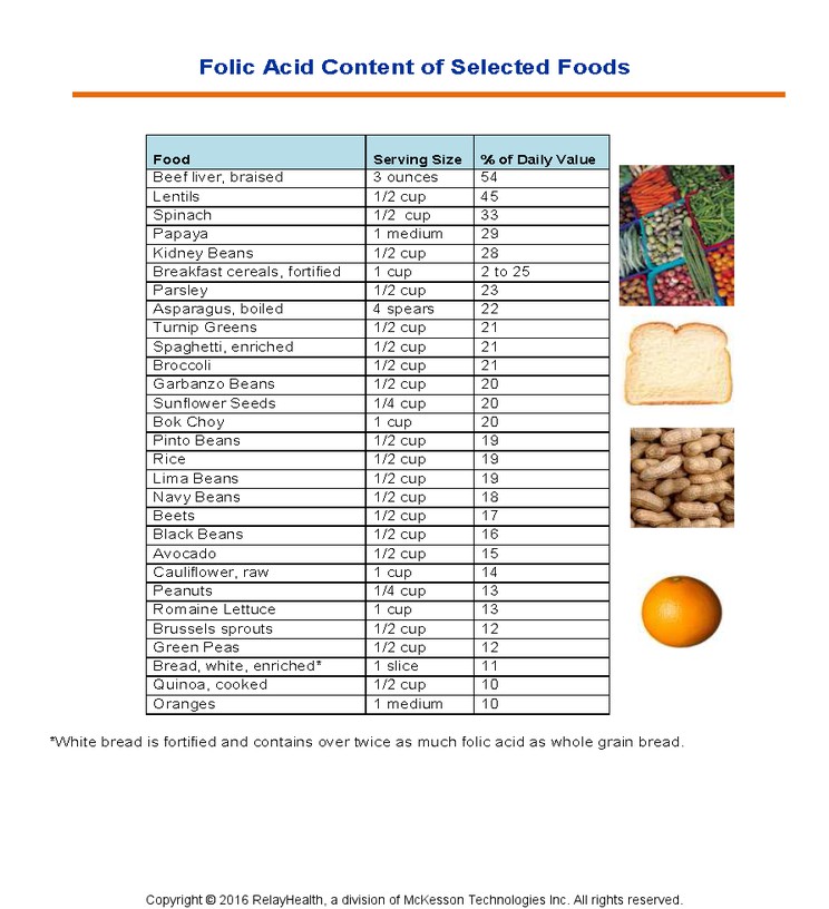 Folic Acid Content of Selected Foods: Illustration