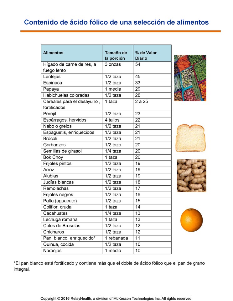 Folic Acid Content of Selected Foods: Illustration
