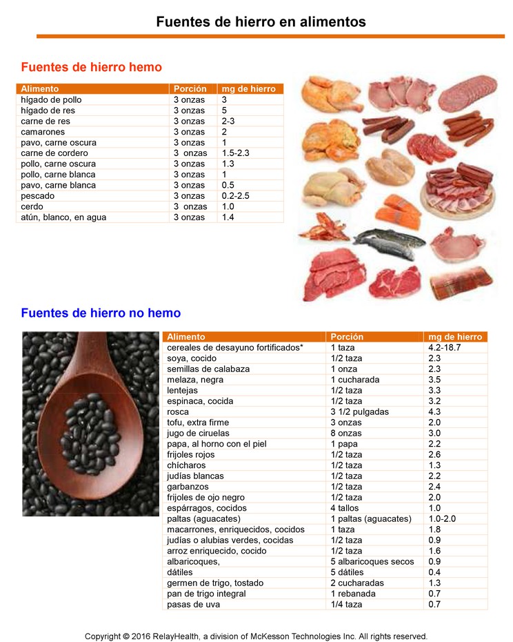 Sources of Iron in Foods: Illustration