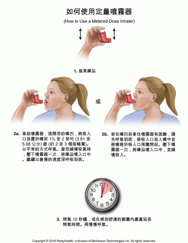 Metered-Dose Inhaler, How to Use: Illustration