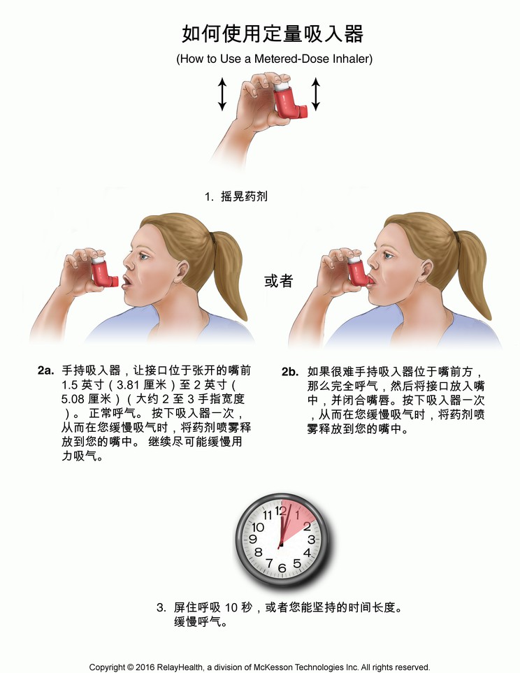Metered-Dose Inhaler, How to Use: Illustration