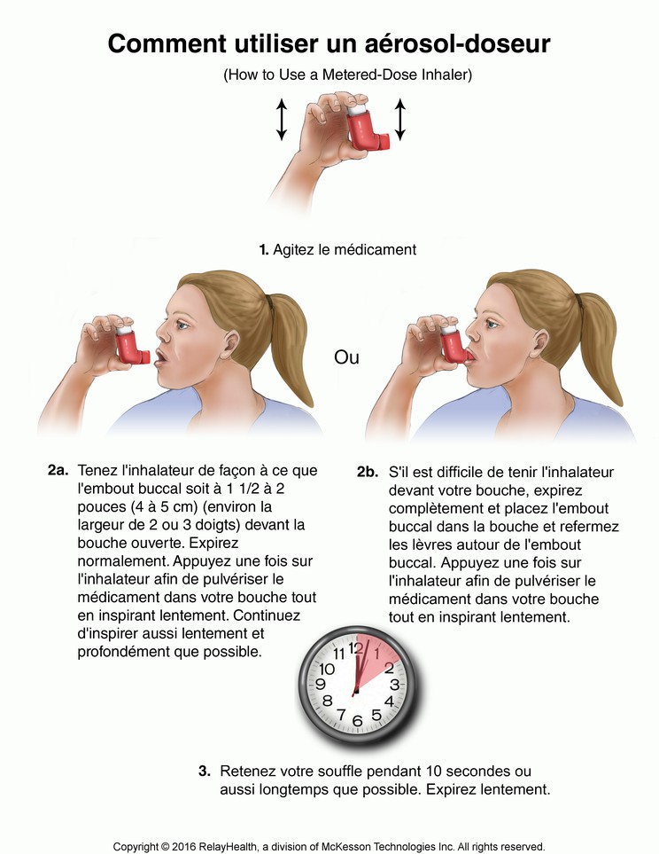 Metered-Dose Inhaler, How to Use: Illustration