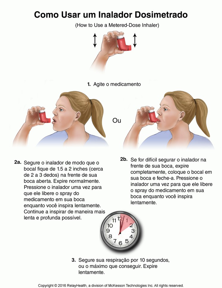 Metered-Dose Inhaler, How to Use: Illustration