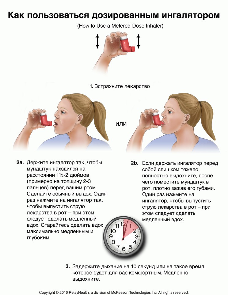 Metered-Dose Inhaler, How to Use: Illustration