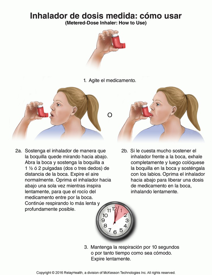 Metered-Dose Inhaler, How to Use: Illustration