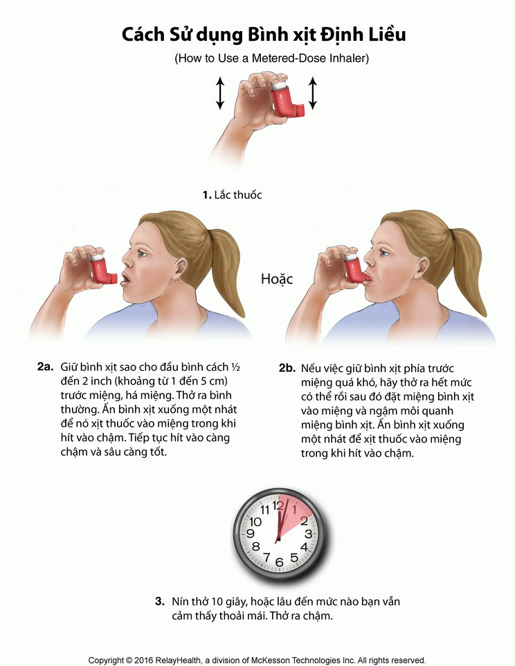 Metered-Dose Inhaler, How to Use: Illustration