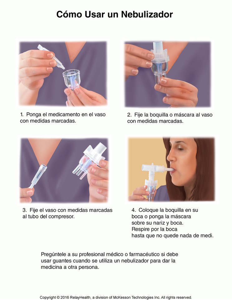Nebulizer, How to Use: Illustration
