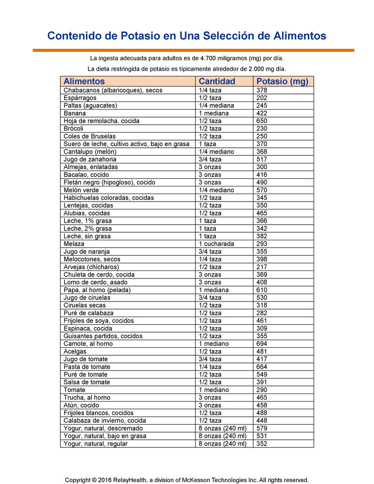 Potassium Content of Selected Foods: Illustration