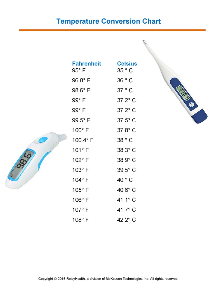Temperature Chart: Illustration