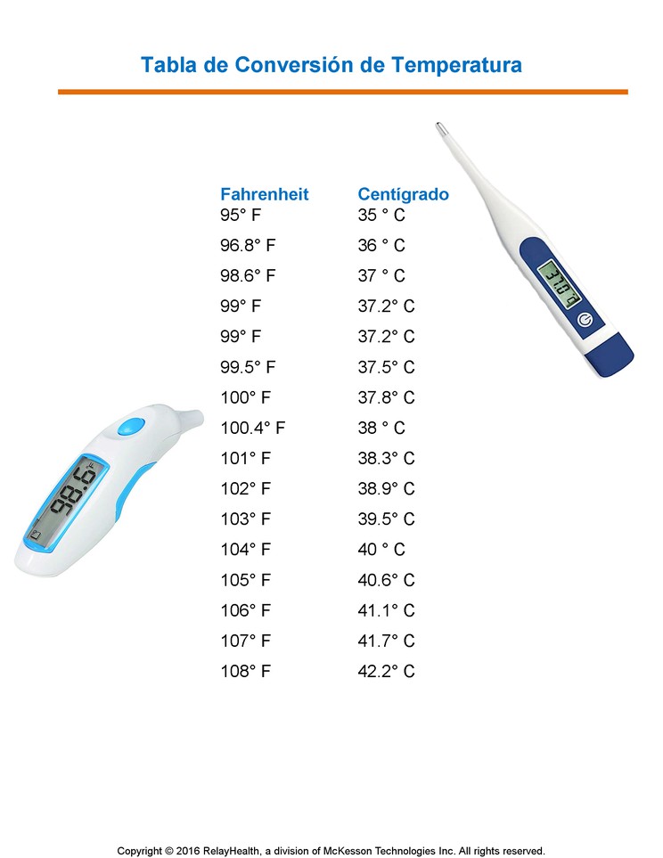 Temperature Chart: Illustration