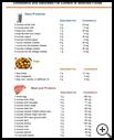 Thumbnail image of: Cholesterol and Saturated Fat Content of Selected Foods: Illustration