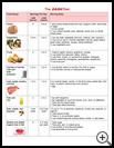 Thumbnail image of: DASH Diet: Illustration