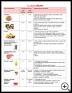 Thumbnail image of: DASH Diet: Illustration