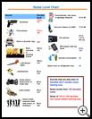 Thumbnail image of: Noise Level Chart: Illustration