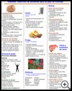 Thumbnail image of: Diabetes: Food Choices for Your Meal Plan: Illustration