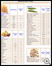 Thumbnail image of: Sources of Fiber in Foods: Illustration