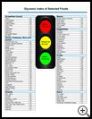 Thumbnail image of: Glycemic Index of Selected Foods: Illustration