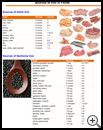Thumbnail image of: Sources of Iron in Foods: Illustration