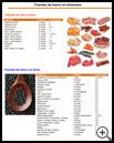 Thumbnail image of: Sources of Iron in Foods: Illustration