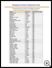 Thumbnail image of: Potassium Content of Selected Foods: Illustration