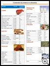 Thumbnail image of: Protein Content in Foods: Illustration