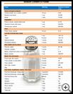 Thumbnail image of: Sodium Content in Foods: Illustration