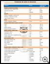 Thumbnail image of: Sodium Content in Foods: Illustration