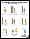 Thumbnail image of: Runner's Knee (Patellofemoral Pain Syndrome) Exercises: Illustration, page 2