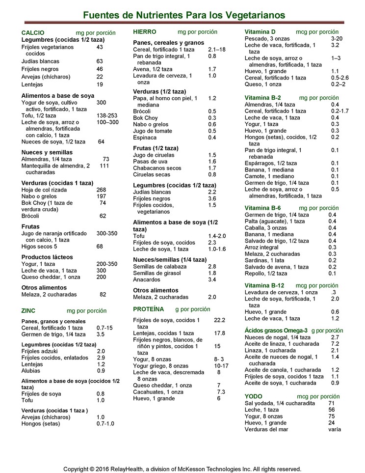 Nutrient Sources for Vegetarians: Illustration