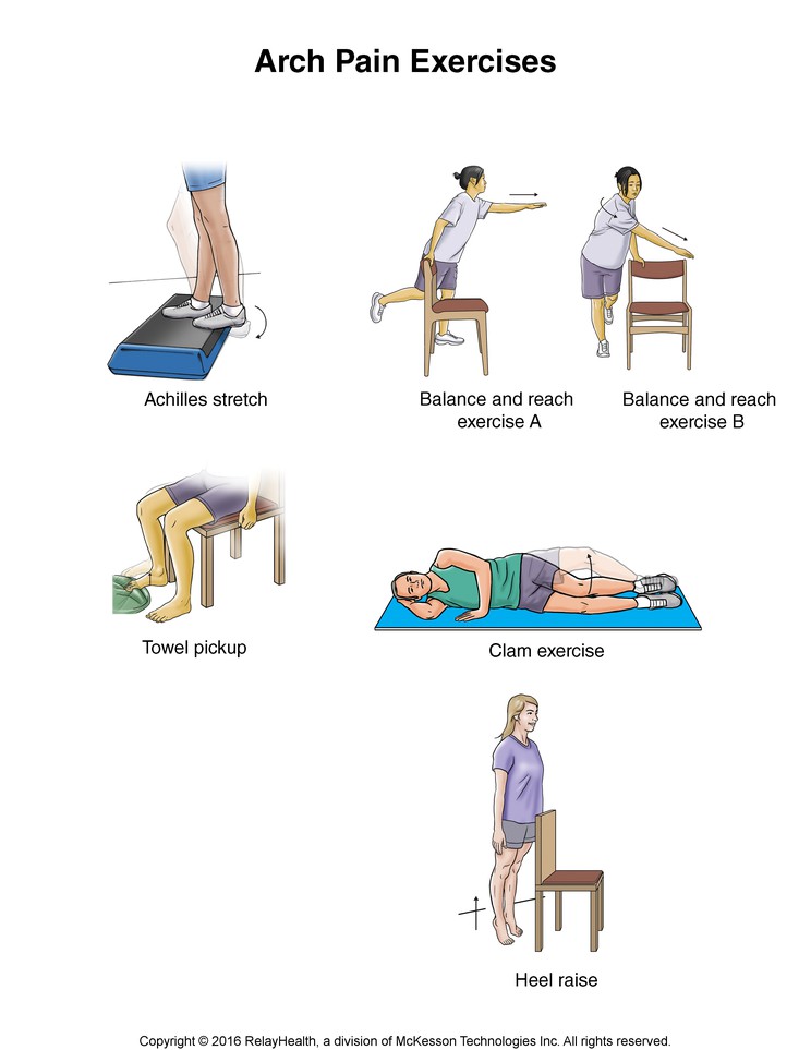 Arch Pain Exercises: Illustration, page 2