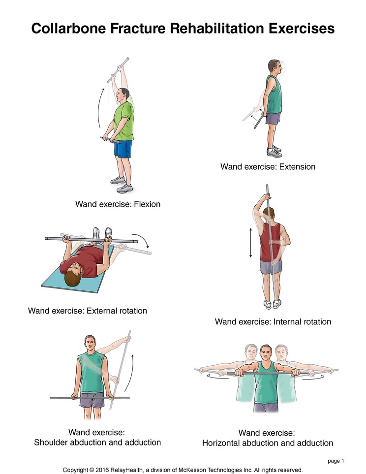 Collarbone Fracture Exercises: Illustration, page 1