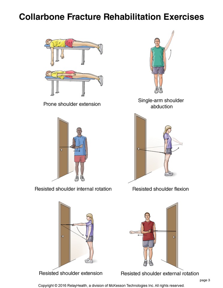 Collarbone Fracture Exercises: Illustration, page 3