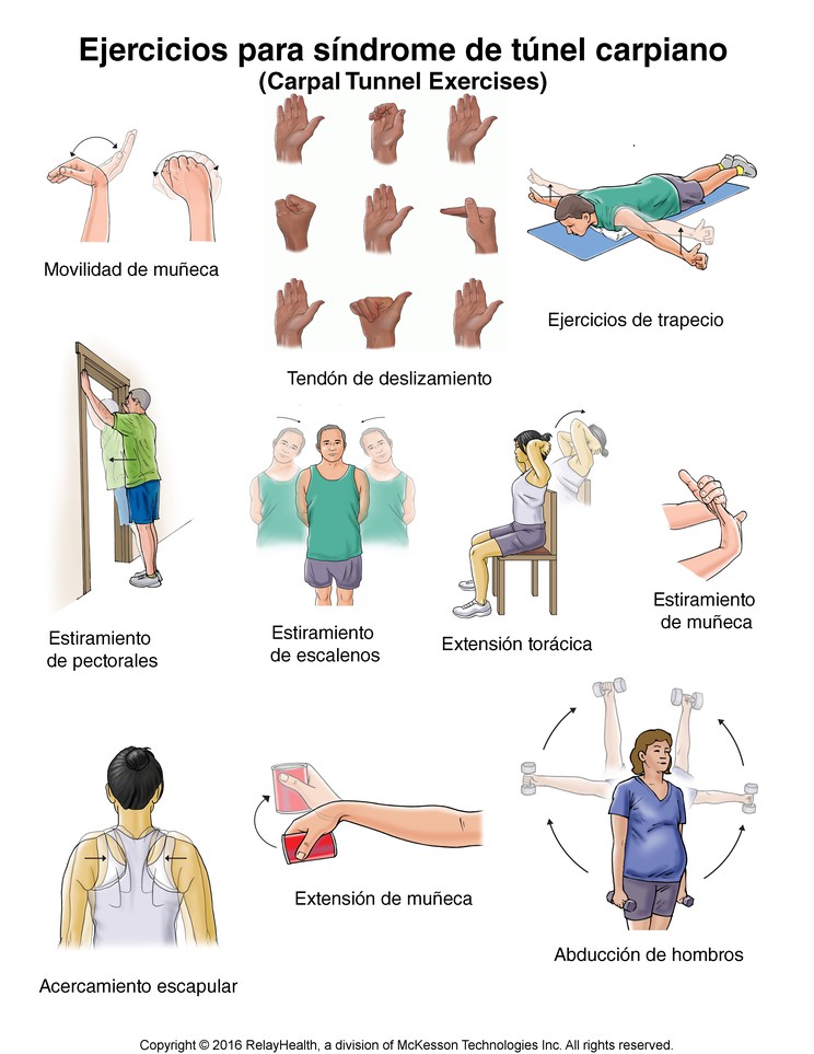 Carpal Tunnel Syndrome Exercises: Illustration