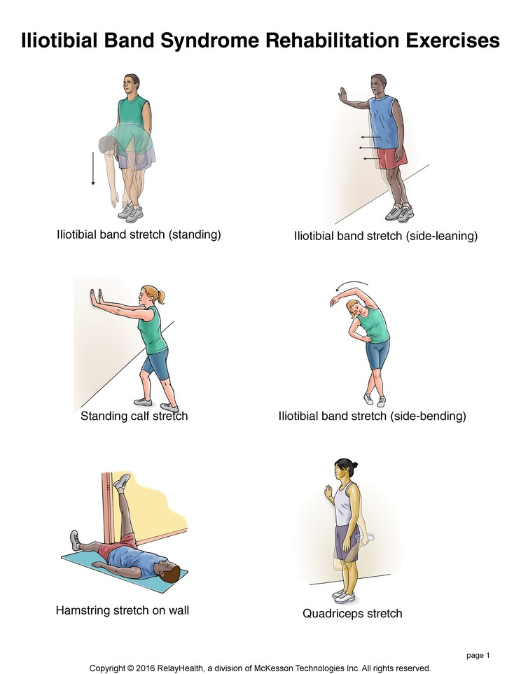 Iliotibial Band Syndrome Exercises: Illustration, page 1