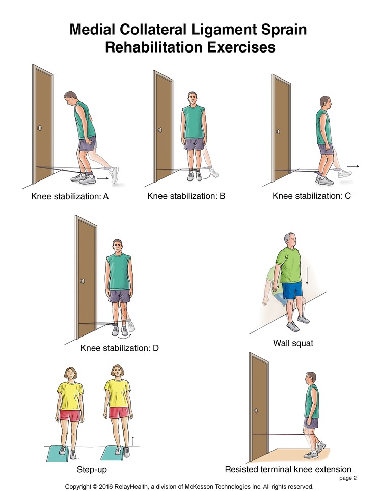 Medial Collateral Ligament Injury Exercises: Illustration, page 2