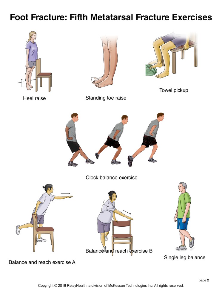 Foot Fracture, Fifth Metatarsal Fracture Exercises: Illustration, page 2